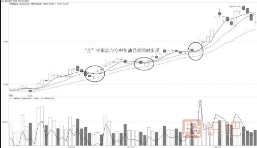 “之”字形均線形態(tài)介紹與用法
