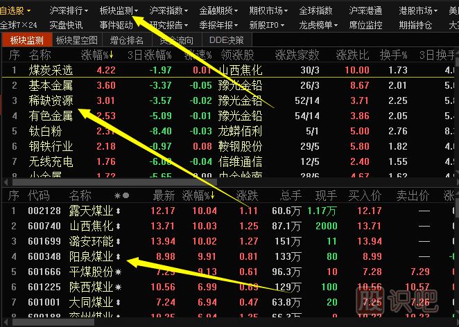 個股與板塊之間的關(guān)聯(lián)對比分析方法
