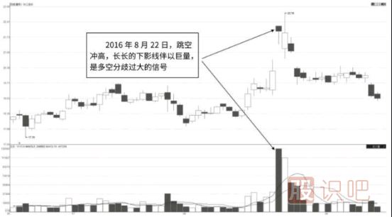 巨量的長(zhǎng)下影線-經(jīng)典賣出<a href=http://m.xinjsm.com/jszb/K/ target=_blank class=infotextkey>K線圖</a>形態(tài)