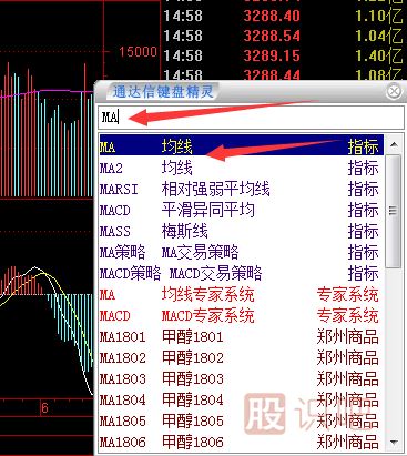 移動(dòng)均線的有效突破形態(tài)