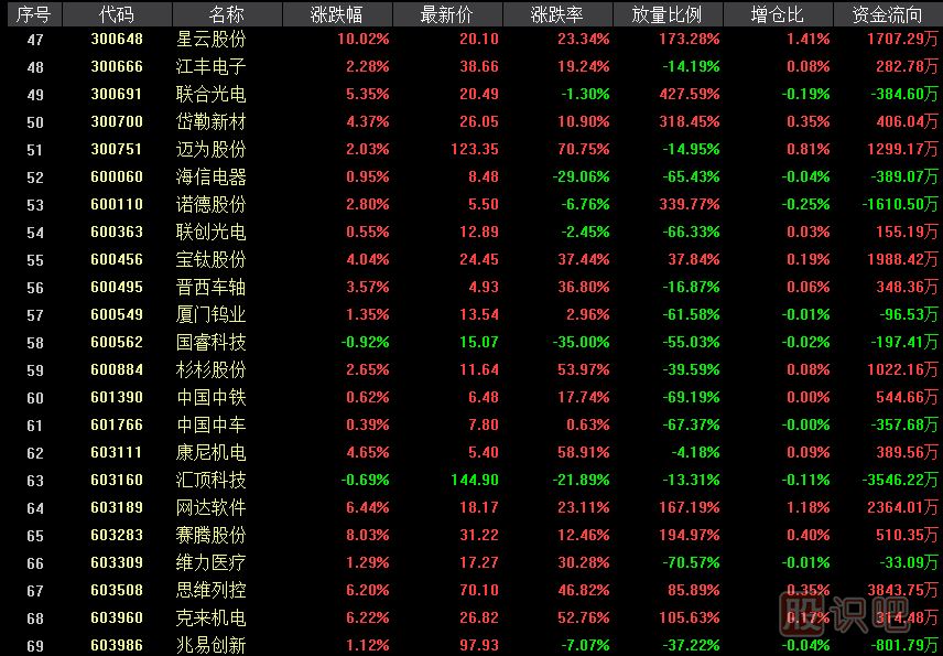 科創(chuàng)板對標股是什么意思？科創(chuàng)板對標成分股有哪些？