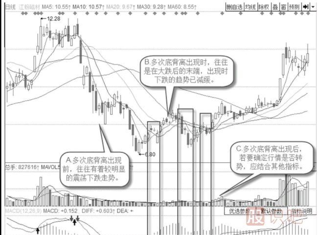 當一只股票出現(xiàn)了多次底背離后應該如何操作？