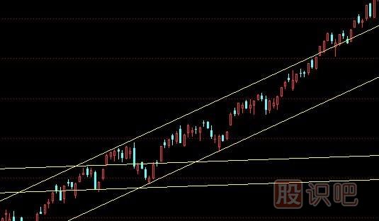突破上升通道上軌線的短線買入機(jī)會(huì)