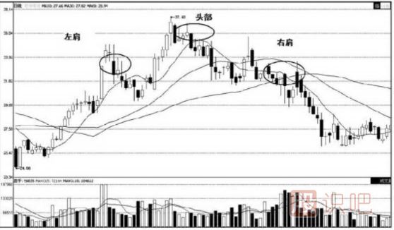 頭肩底-<a href=http://m.xinjsm.com/jsfx/K/ target=_blank class=infotextkey>K線</a>圖形態(tài)（圖解）