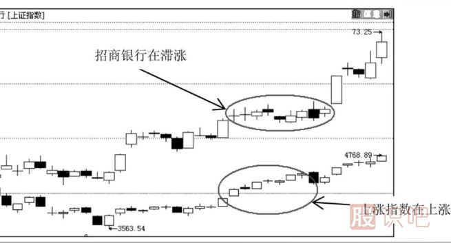 主力莊家是如何震倉(cāng)嚇唬散戶的？莊家的五種震倉(cāng)方式