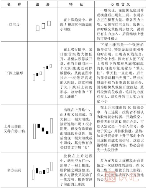 哪些K線形態(tài)代表股價(jià)要漲？看漲形態(tài)K線一覽表