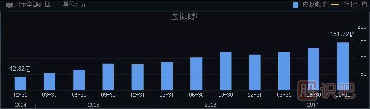 如何分析一只股票的未來漲幅空間及長線選股技巧