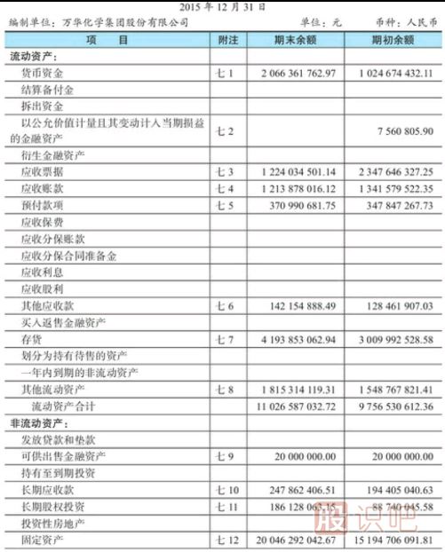 股票財務報表詳細-什么是資產(chǎn)負債表
