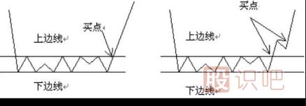<a href=http://m.xinjsm.com/jszb/K/ target=_blank class=infotextkey>K線圖</a>選股-潛伏底選股的技巧