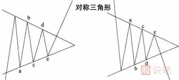 <a href=http://m.xinjsm.com/jszb/K/ target=_blank class=infotextkey>K線圖</a>形態(tài)介紹-對(duì)稱(chēng)三角形-上升和下降三角形（圖解）