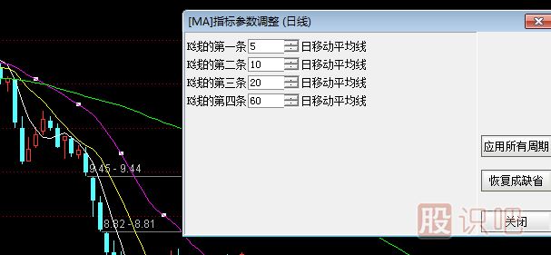 均線怎么調(diào)出來-均線怎么設(shè)置-均線的日期怎么看