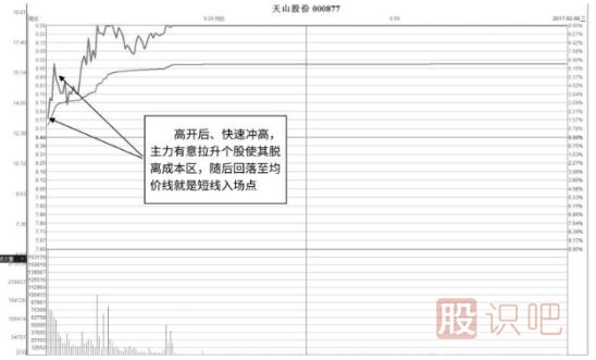 盤中漲停式吸籌形態(tài)及市場(chǎng)含義解讀