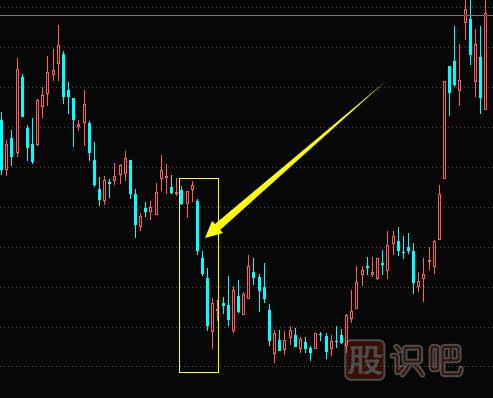 洗盤是什么意思,股票洗盤的多種K線形態(tài)（圖解）