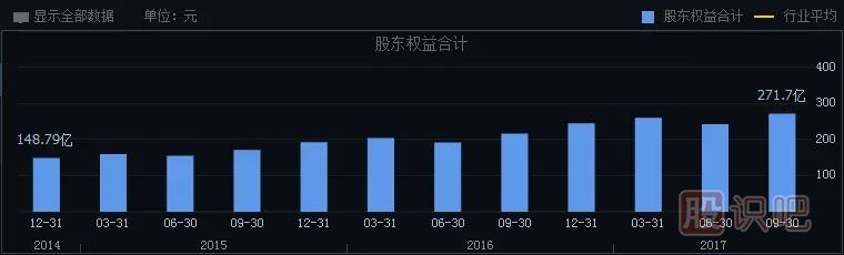 如何分析一只股票的未來漲幅空間及長線選股技巧