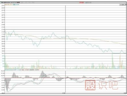 怎么判斷弱勢(shì)分時(shí)走勢(shì)圖形態(tài)-分時(shí)圖技術(shù)深度解析