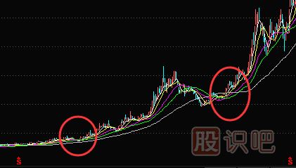 利用均線粘合或交叉向上發(fā)散選股的技巧