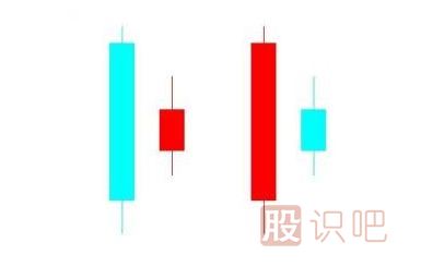 了解身懷六甲的<a href=http://m.xinjsm.com/cgjq/zs/ target=_blank class=infotextkey><a href=http://m.xinjsm.com/GPRM/sy/927.html target=_blank class=infotextkey>止損</a></a>K線形態(tài)（圖解）