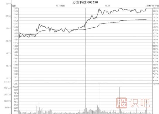 縮量型的弱勢(shì)漲停板是好是壞？縮量漲停意味著什么？