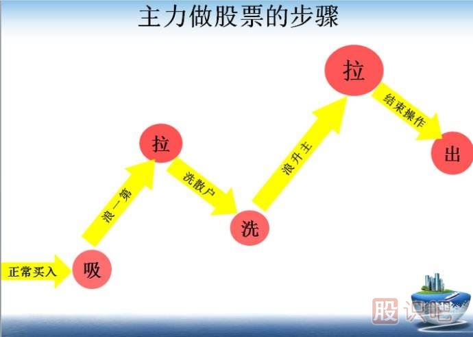 股票主力試盤(pán)是什么意思？主力為什么要試盤(pán)？