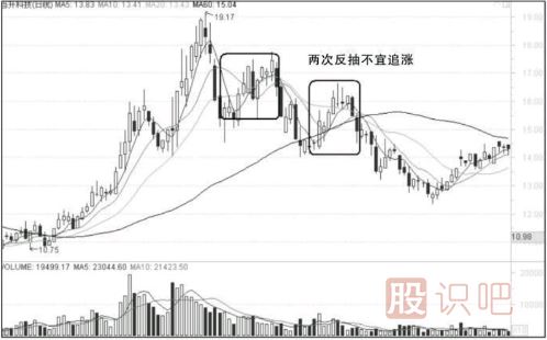 什么時候可以追漲買入？什么時候不應(yīng)該追漲？