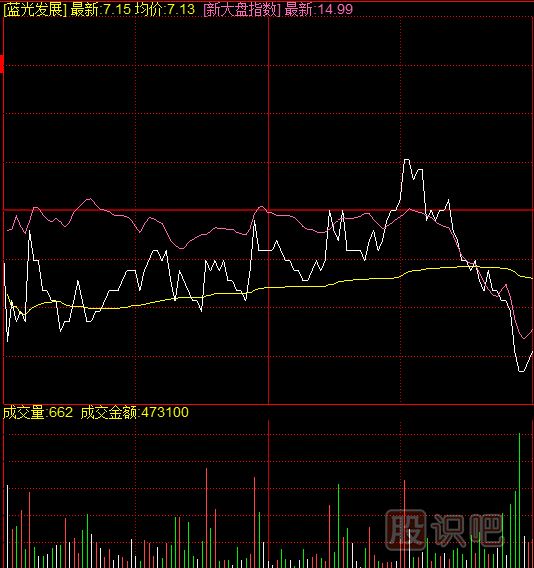 如何通過復(fù)盤發(fā)現(xiàn)異動的個股？復(fù)盤應(yīng)該看哪些指標？