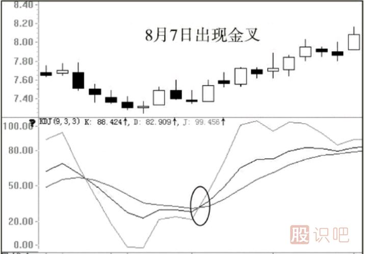 股票的最佳買賣點分析及形態(tài)介紹（圖解）