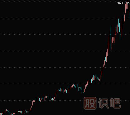 短線看盤技巧
