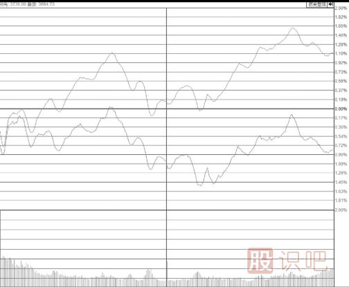 漲停板位置放量卻不打開(kāi)漲停板是主力出貨嗎？