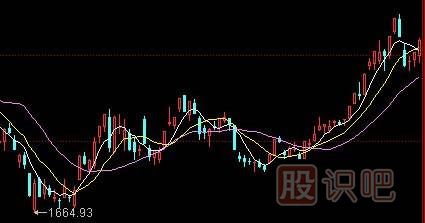 均線理論-均線運(yùn)用技巧