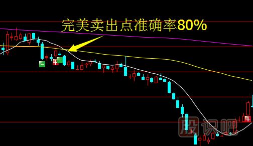 主力試盤背后有什么玄機(jī)？