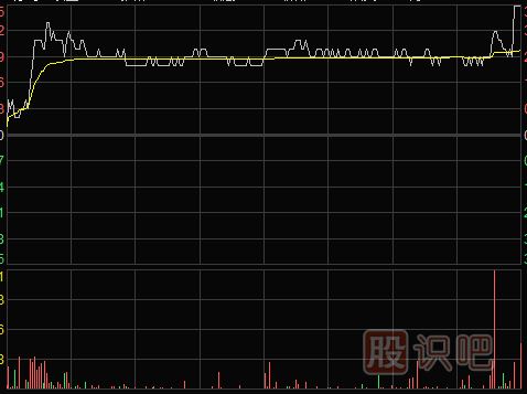 股票盤口知識(shí)-短線盤口分析之看盤技巧