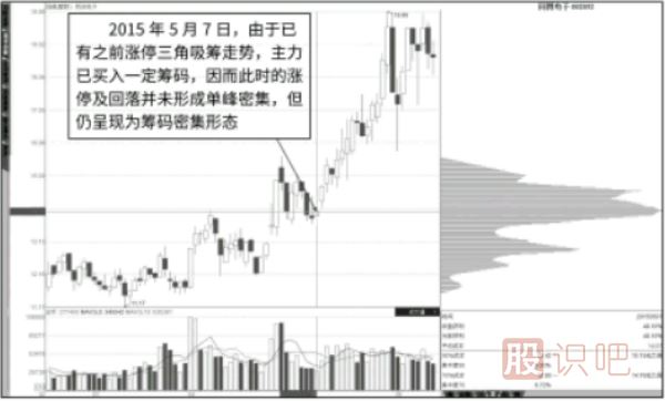 如何判斷漲停板是吸籌還是出貨？