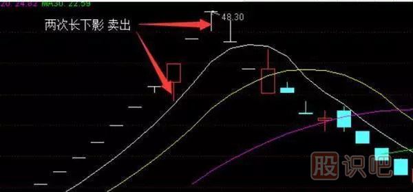 股票賣出技巧錦集-經(jīng)典中的經(jīng)典