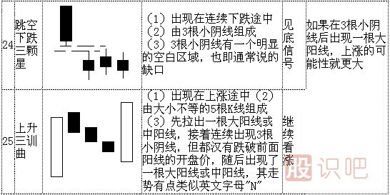 k線形態(tài)圖解大全-最全股票K線形態(tài)分析
