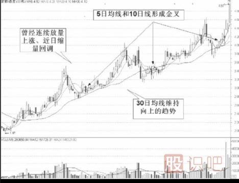 如何發(fā)現股票的啟動點-股票買賣技巧