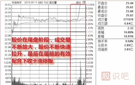 股票尾盤(pán)放量漲停意味著什么