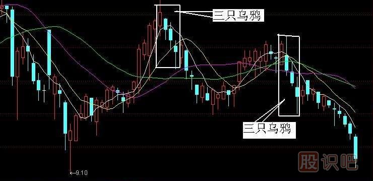 K線實戰(zhàn)口訣三：三只烏鴉天上飛，高開低走個個黑