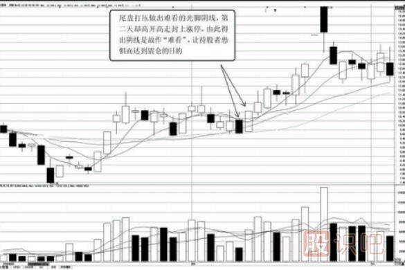 分時(shí)圖走勢(shì)分析-收盤(pán)前快速下砸形態(tài)