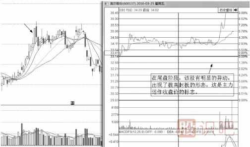 分時(shí)圖出貨的幾種走勢(shì)-盤口語(yǔ)言之尾盤拉升出貨