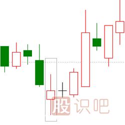 經(jīng)典K線圖知識之七種看漲的K線組合形態(tài)圖