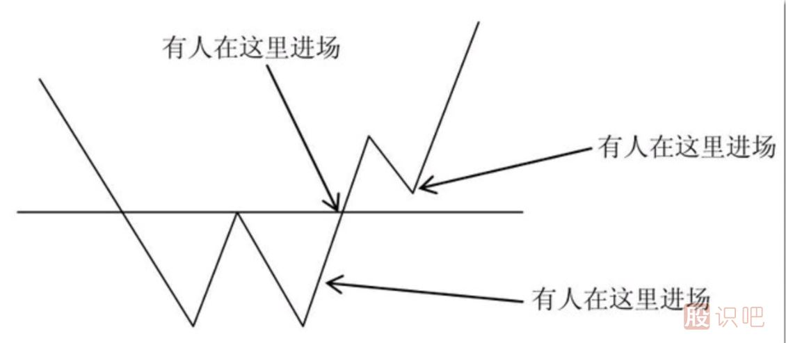 技術(shù)分析的反面意見