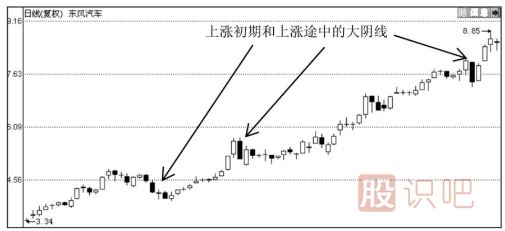 K線圖形態(tài)分析-大陰線之后股價(jià)會(huì)怎么走？