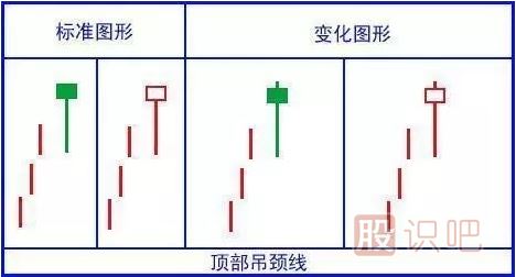 經(jīng)典看跌K線形態(tài)組合錦集，最全最實(shí)用的統(tǒng)計(jì)