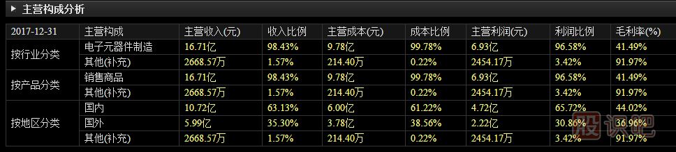 如何分析與選出有價(jià)值成長(zhǎng)的股票