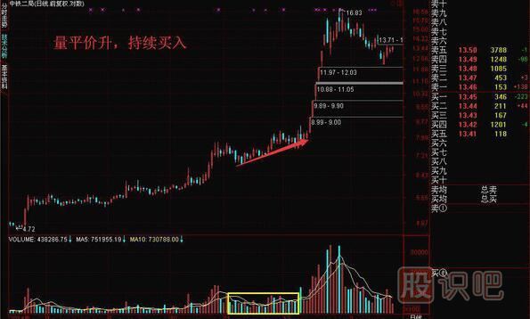 成交量怎么看買(mǎi)入賣(mài)出，教您如何找到股票最佳買(mǎi)賣(mài)點(diǎn)