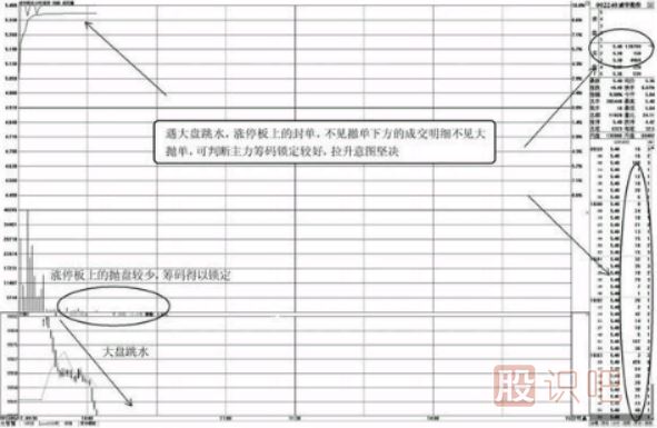 股票盤(pán)口看法-高價(jià)區(qū)盤(pán)口特征與低價(jià)區(qū)盤(pán)口特征
