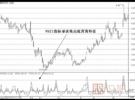量能趨向指標(biāo)選股法