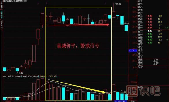 成交量怎么看買(mǎi)入賣(mài)出，教您如何找到股票最佳買(mǎi)賣(mài)點(diǎn)