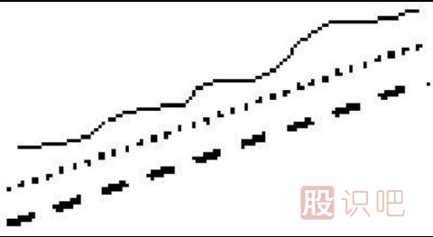 利用均線粘合或交叉向上發(fā)散選股的技巧
