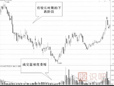 如何發(fā)現股票的啟動點-股票買賣技巧